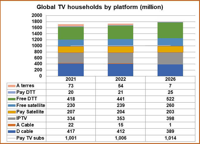 Las Leyes vigentes sobre IPTV en Latinoamérica y España