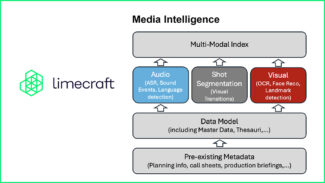 Limecraft - Media Intelligence - IBC 2024