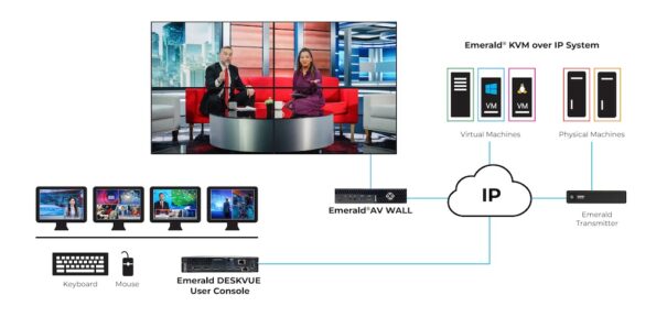 Black Box Emerald AV y DESKVUE