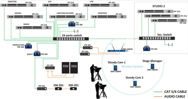 Altair IPCom 5