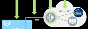 Nevion VideoIPath (Sony) migliora le sue capacità di orchestrazione del cloud