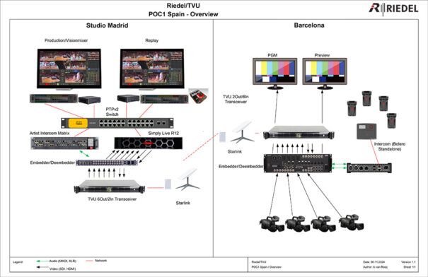 Riedel - SimplyLive - TVU - Starlink