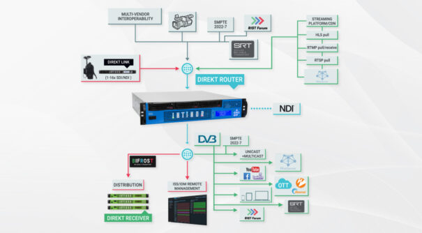 Intinor - Direkt - NAB 2025