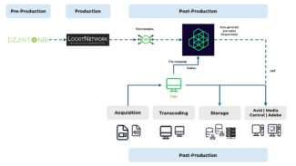 Limecraft - Warner Bros Bélgica workflow postproducción - DzjinTonik - LockitScript 