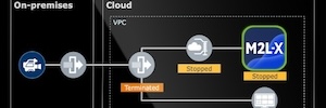 Nouvelles capacités d’orchestration VideoIPath en combinaison avec la table de mixage M2L-X